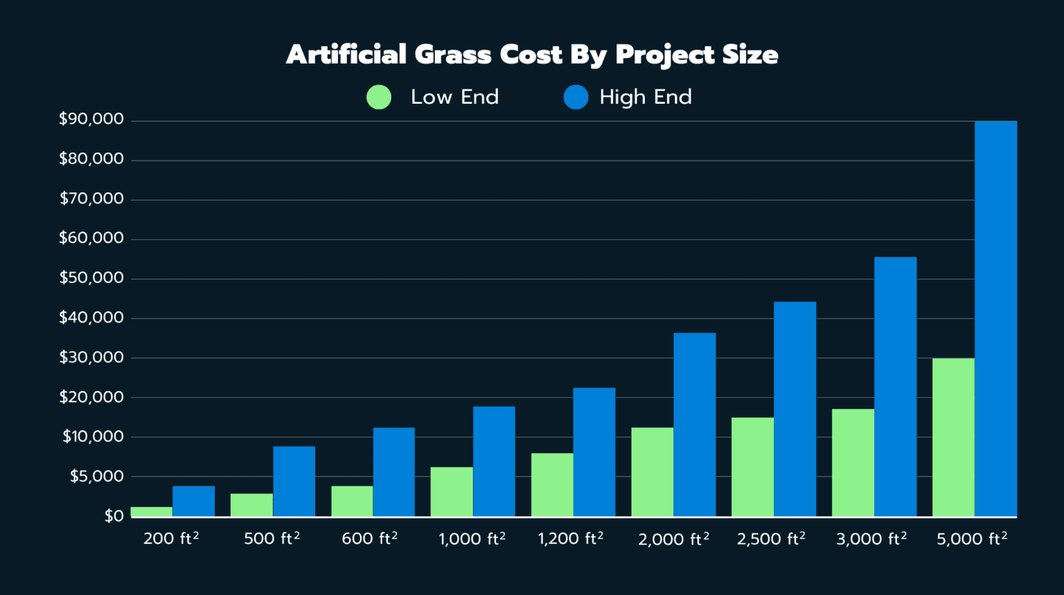 Artificial Grass Cost How Much Does Turf Cost to Install?