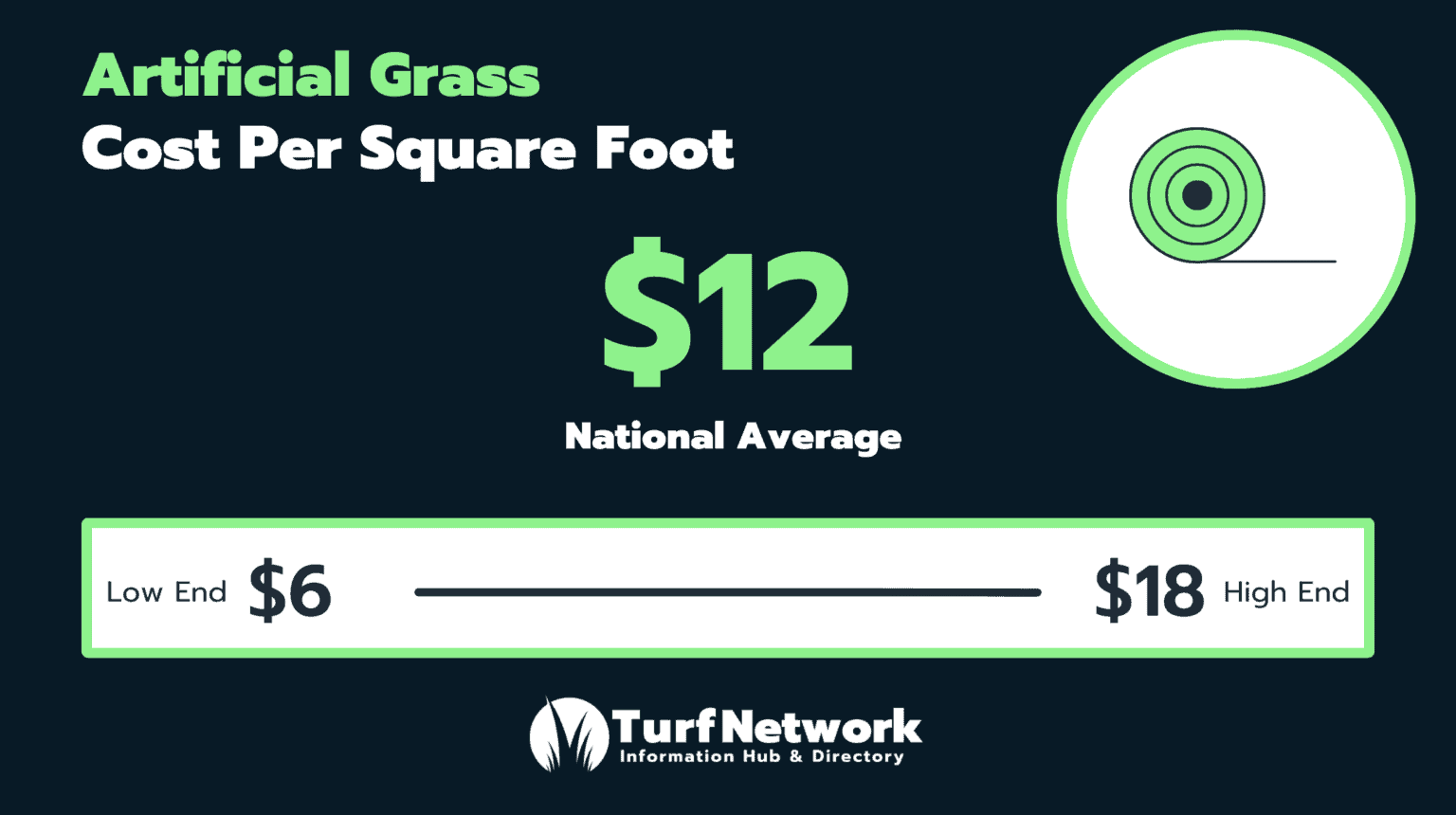 Artificial Grass Cost How Much Does Turf Cost to Install?