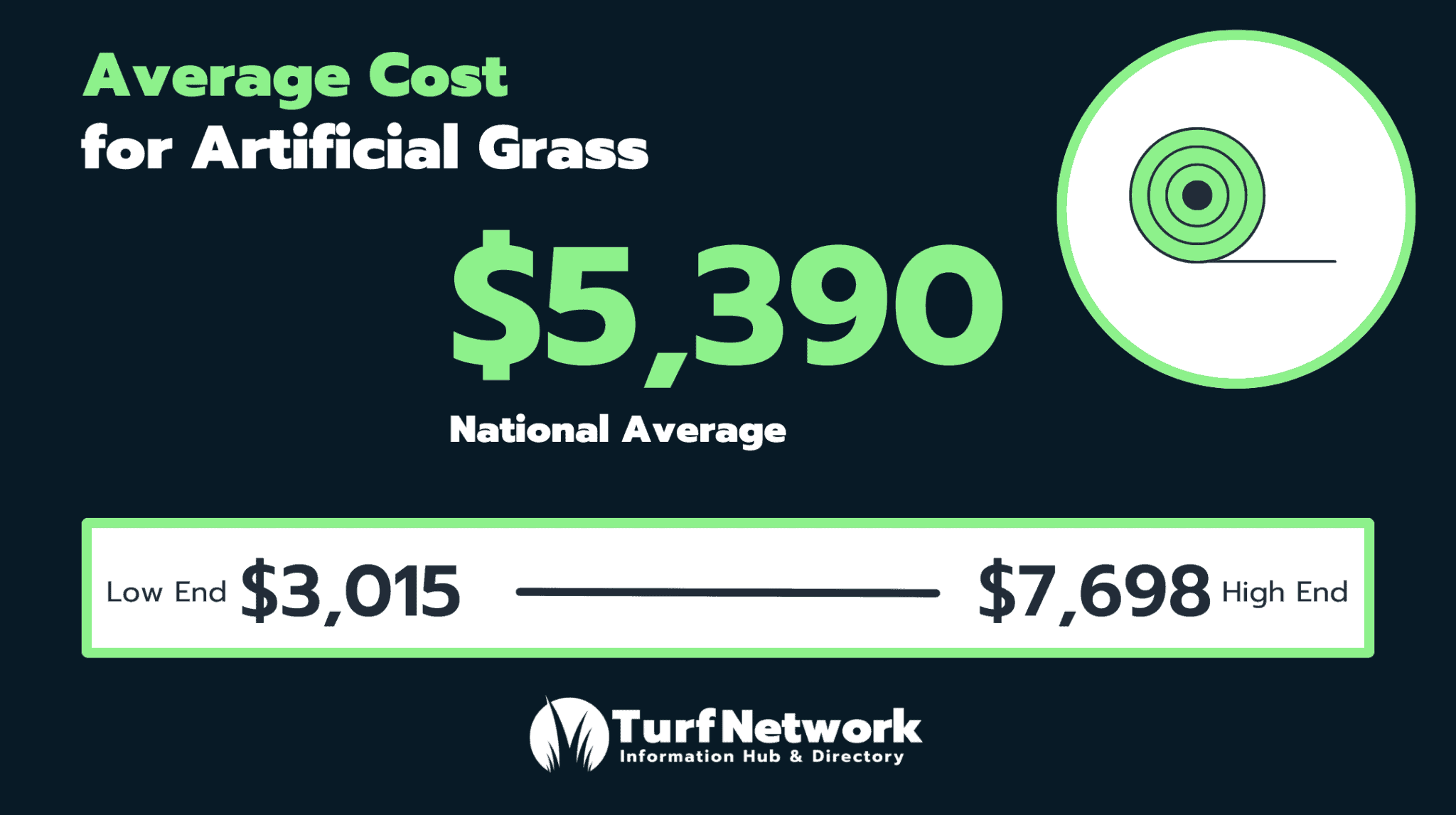 Artificial Grass vs. Natural Grass HeadToHead Comparison
