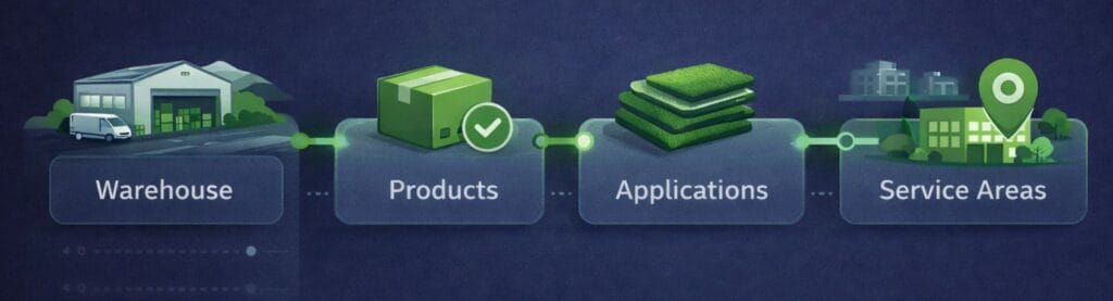 What Turf Suppliers Should Do Instead (1)