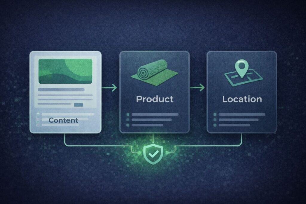 Connect Content to Real Entities