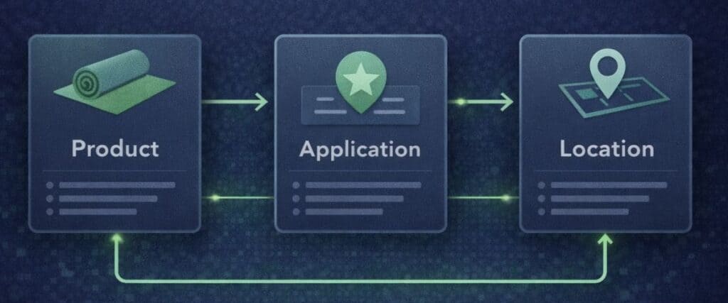 Internal Linking Is Relationship Mapping (1)