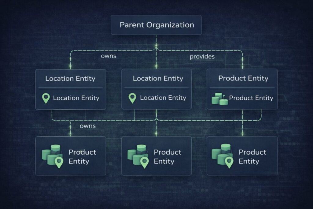 Multi-Location Stability Layer