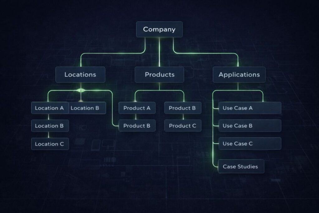 Website Architecture Is a Structural Map — Not a Brochure